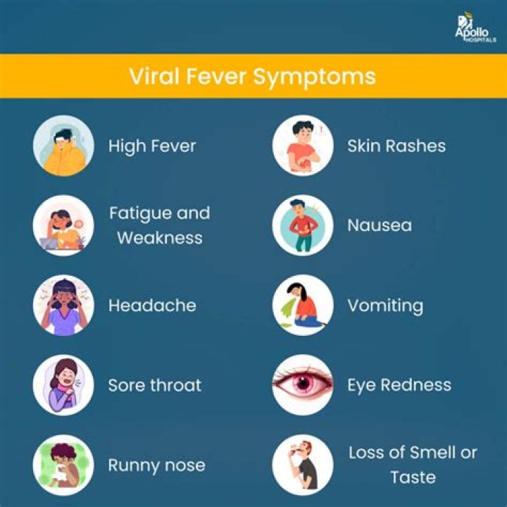 What are severe symptoms of a yeast infection?