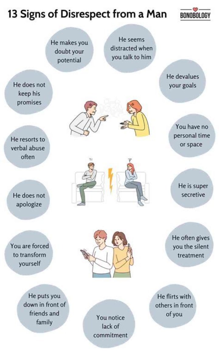 What are signs of disrespect?