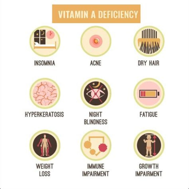 What are symptoms of low vitamin A?