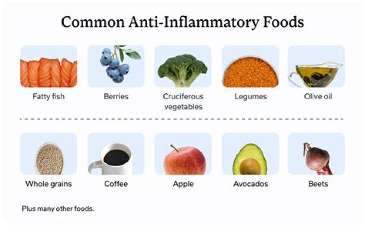 What are the 10 foods that fight inflammation?