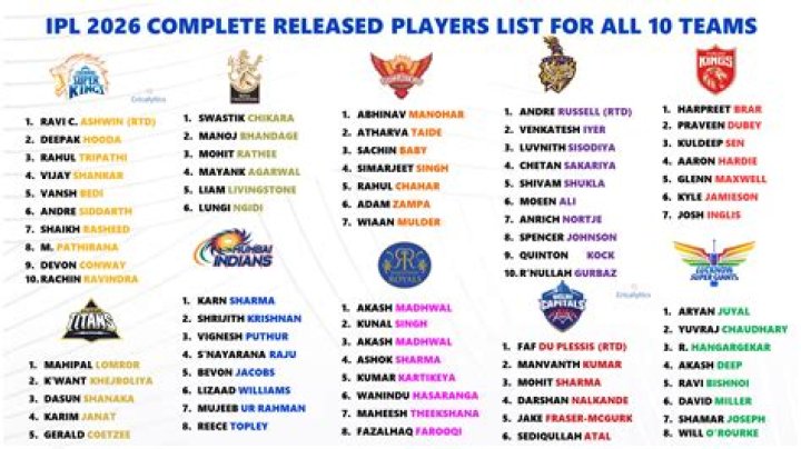 What are the 10 teams in IPL 2022?
