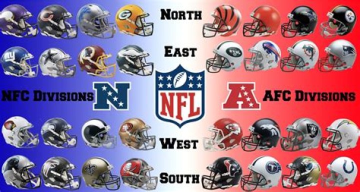 What are the 4 NFL divisions?