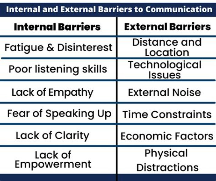 What are the 4 types of barriers?