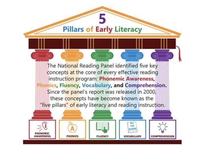 What are the 5 parts of an essay?