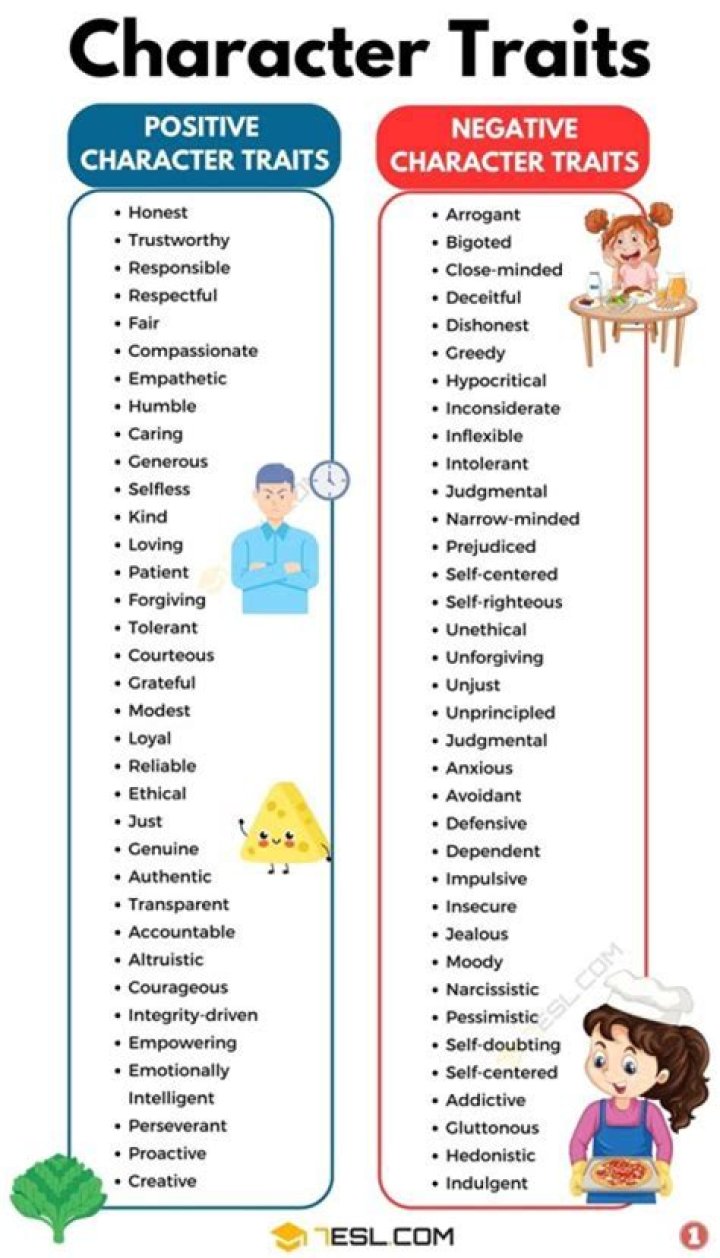 What are the 7 character traits?