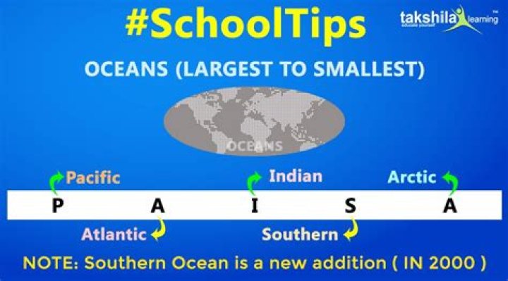 What are the 7 seas from largest to smallest?