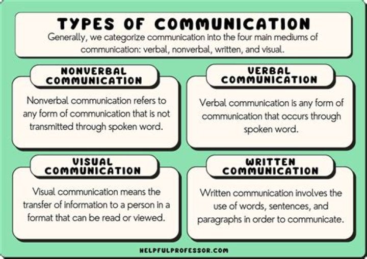 What are the 7 types of journalism?