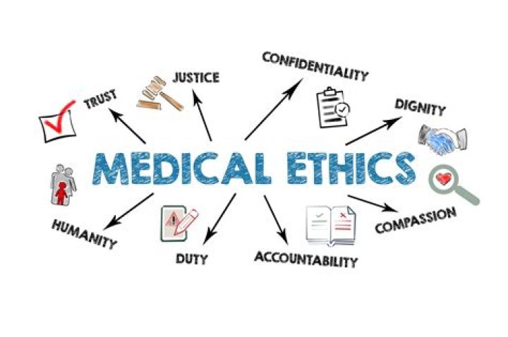 What are the 8 ethical issues related to healthcare?