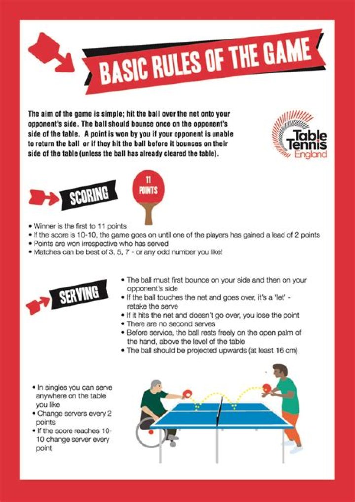 What are the basic rules of table tennis?