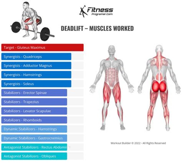 What are the benefits of deadlifts?