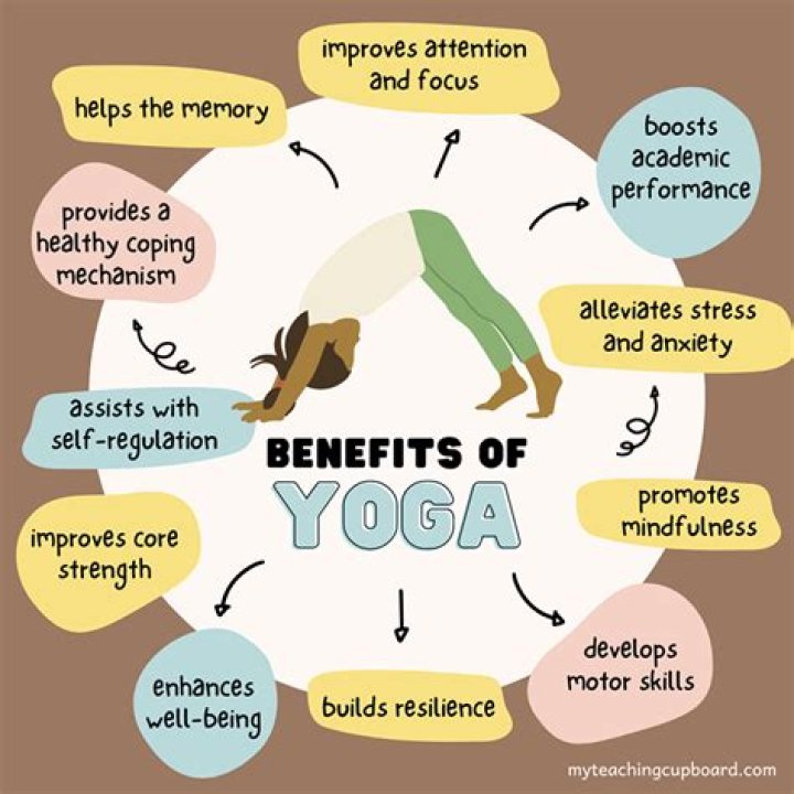 What are the benefits of gymnastic?