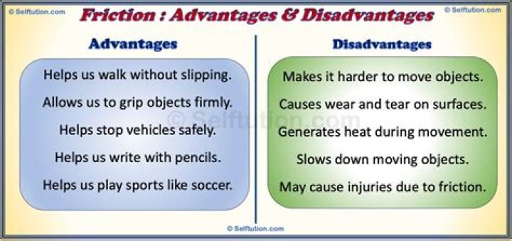 What are the disadvantages of ice skating?