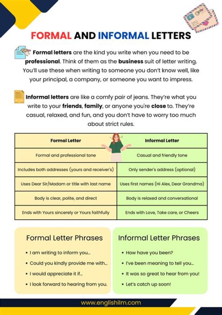 What are the five basic categories of formal letter writing?