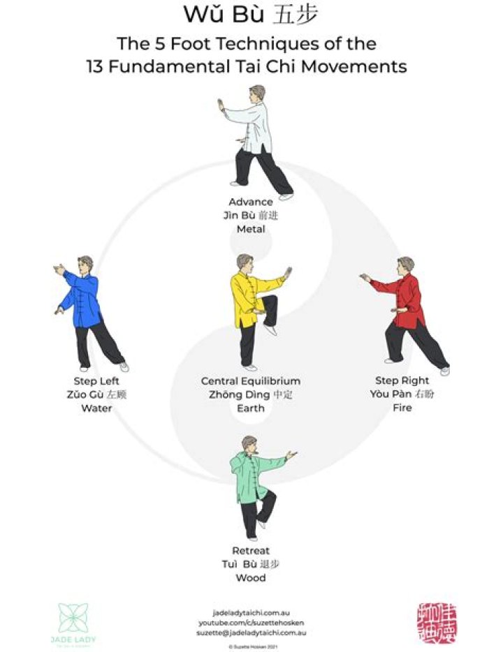 What are the five styles of tai chi?