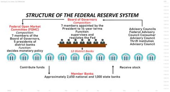What are the main features of a federal system?