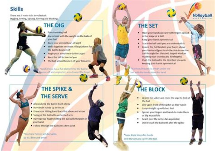 What are the skills involved in volleyball?