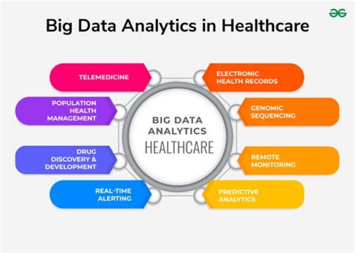 What are the three biggest data challenges in healthcare today?