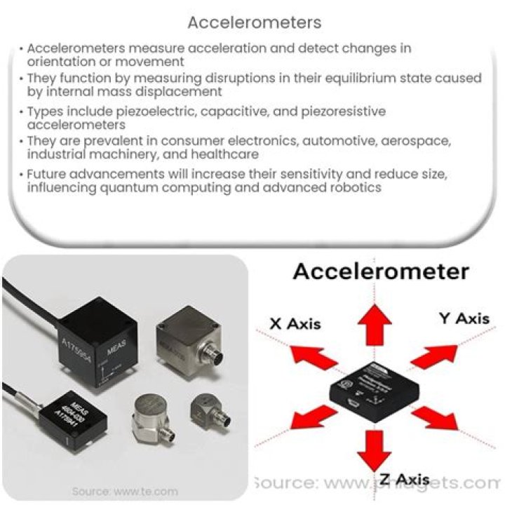 What are the types of accelerometer?