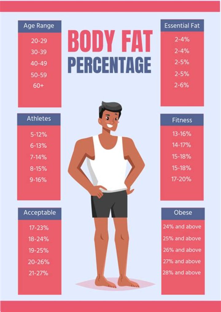 What body fat percentage do footballers have?