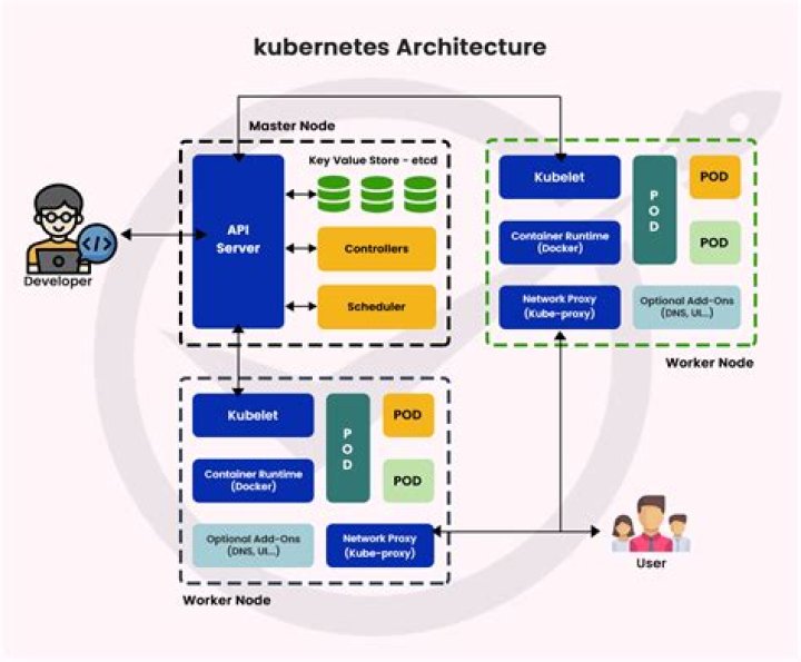What can be considered as the primary data store of Kubernetes?