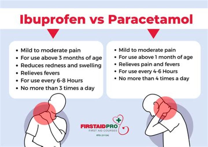 What can I take instead of ibuprofen for inflammation?