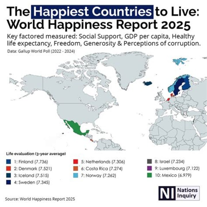 What career is the happiest?