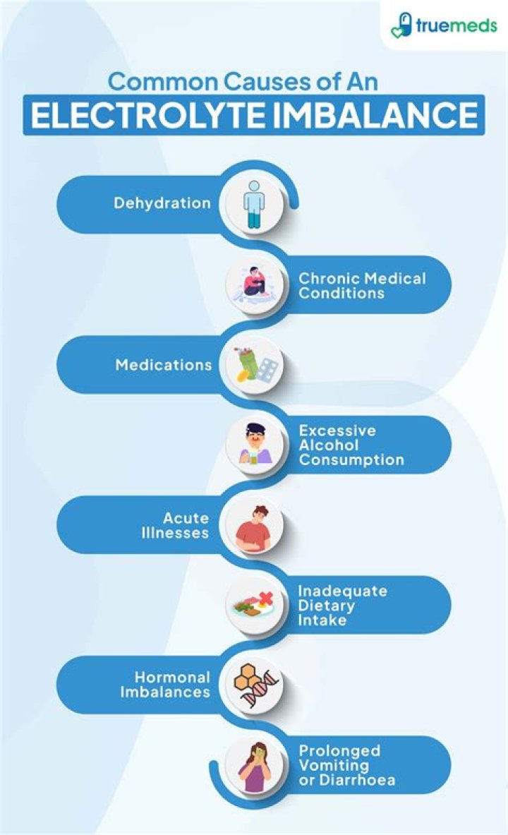 What causes electrolyte imbalance in elderly?