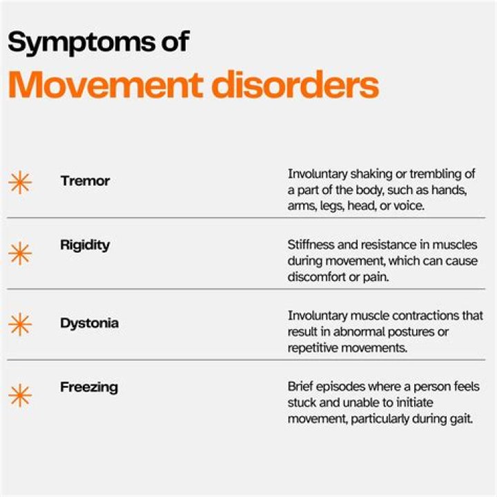 What causes slow body movements?