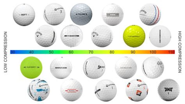 What compression is Strata golf ball?