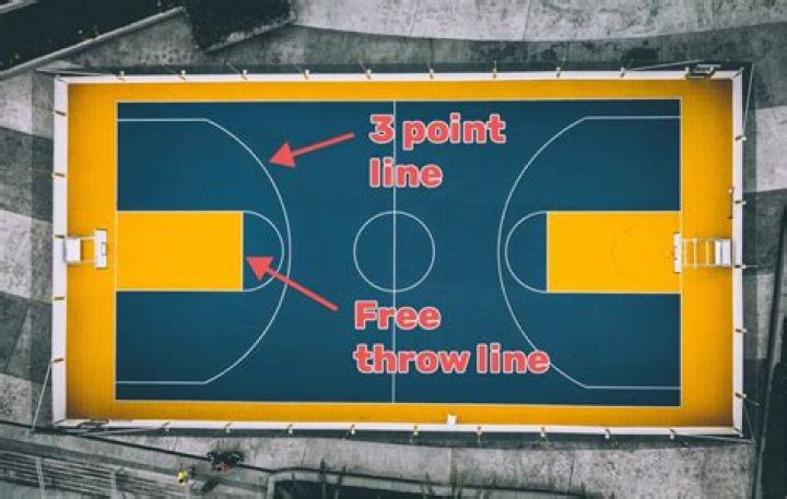 What constitutes a 3 point shot?