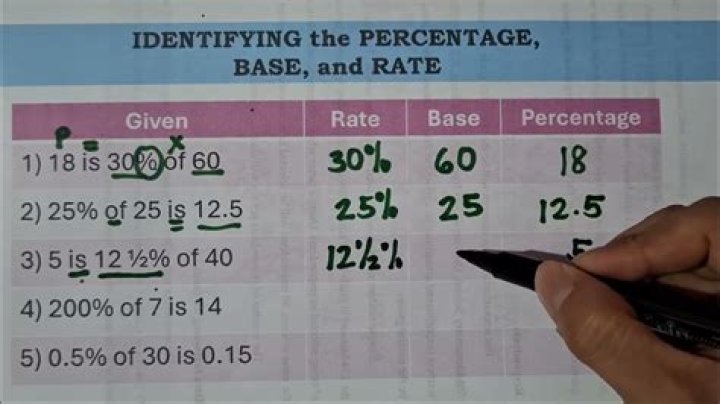 What counts for on-base percentage?