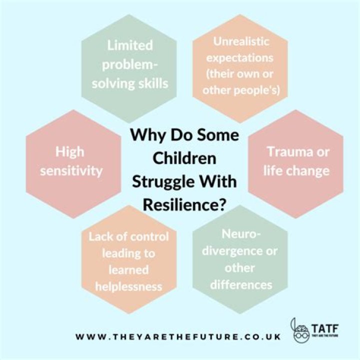 What creates resilience?