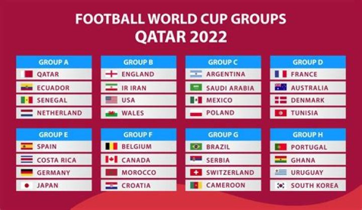 What date is the World Cup 2022 draw?
