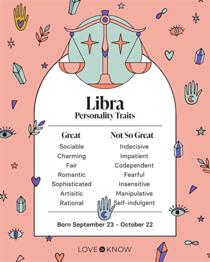 What do Libras usually look like?