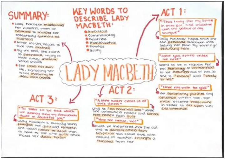 What do we learn about Lady Macbeth from her soliloquy?