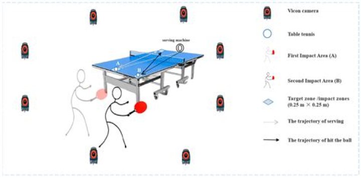 What do you call an offensive stroke in table tennis?