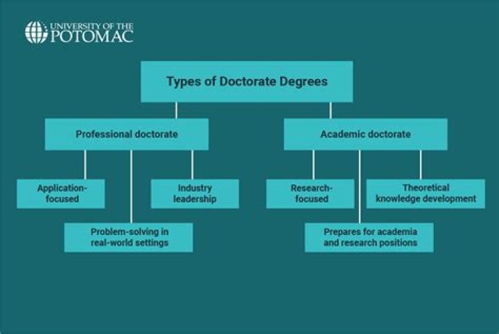 What doctorate does Doc Antle have?