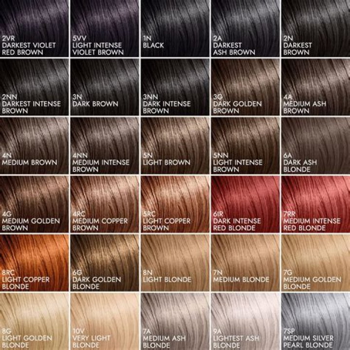 What does 1 part to 2 parts mean in hair color?