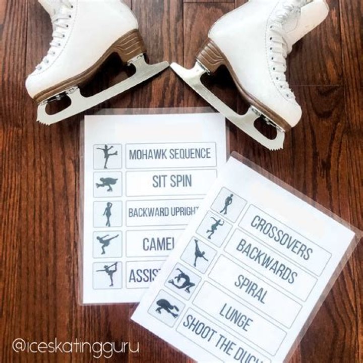 What does BV mean in figure skating?
