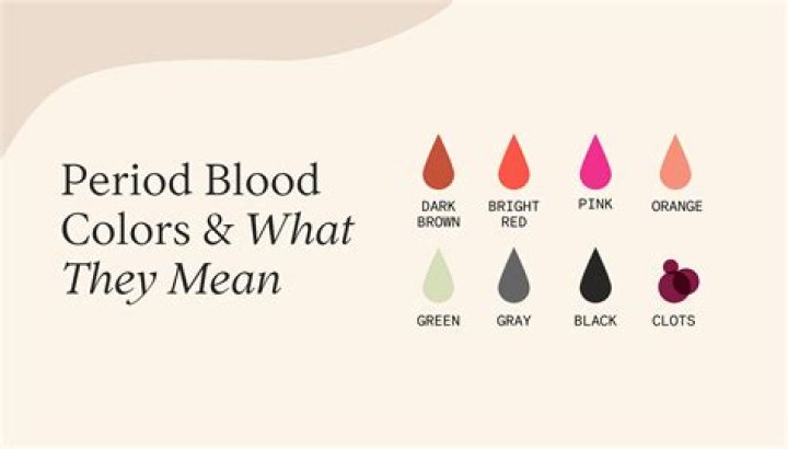 What does dry period blood mean?