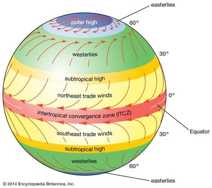 What does Inter Wind mean?