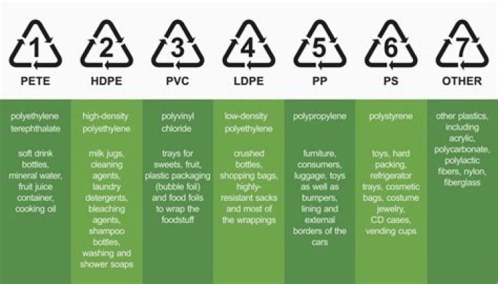 What does plastic index mean?