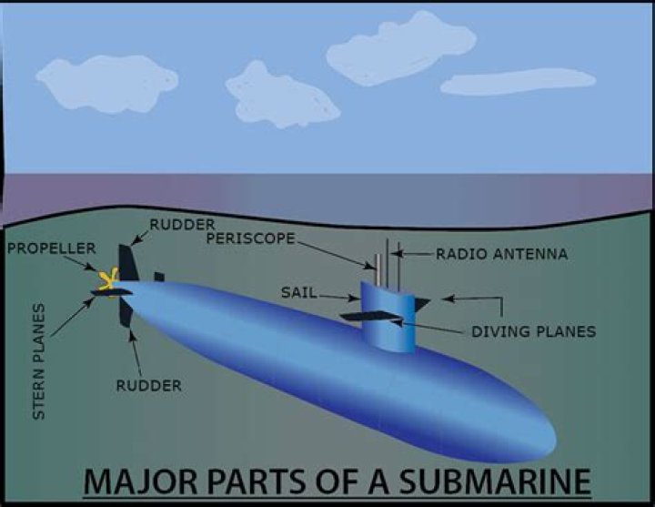What does submarine mean in dating?