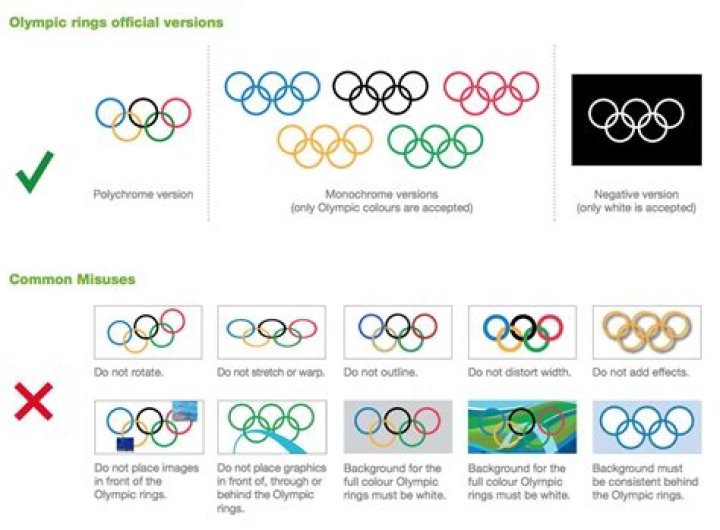 What does the blue Olympic ring represent?