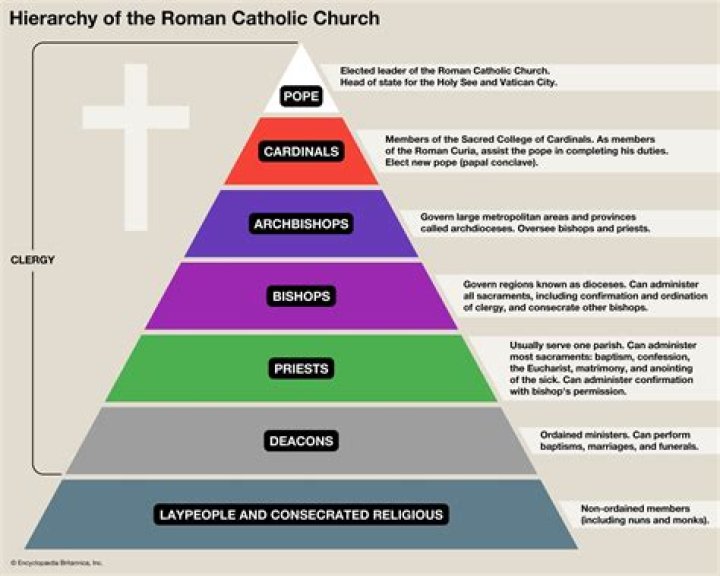 What does the Catholic Church believe about drugs?