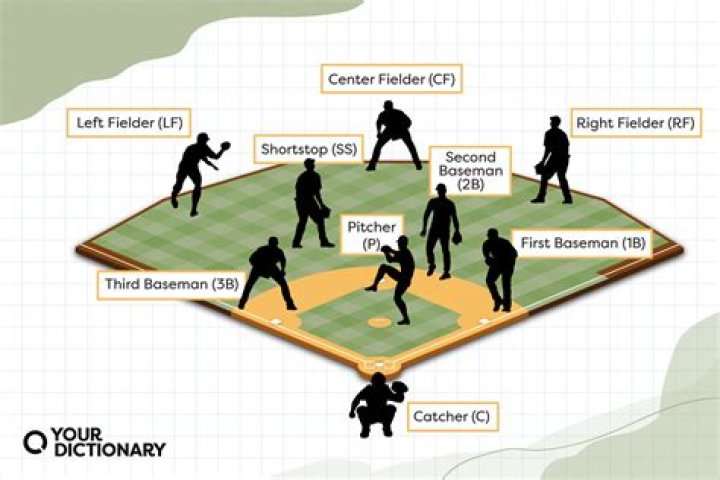 What does the chop mean in baseball?