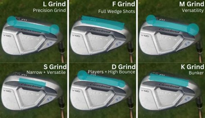 What does the grind mean on a wedge?