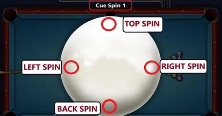 What does topspin make the ball do backspin?