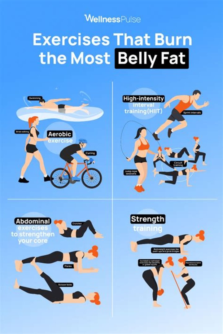 What exercise burns the most belly fat fast?