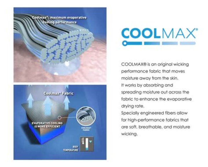 What fabric is COOLMAX?